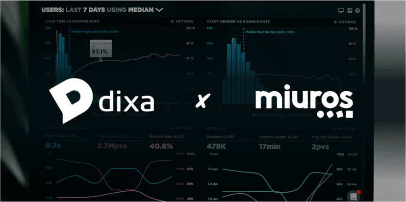 Dixa | Miuros